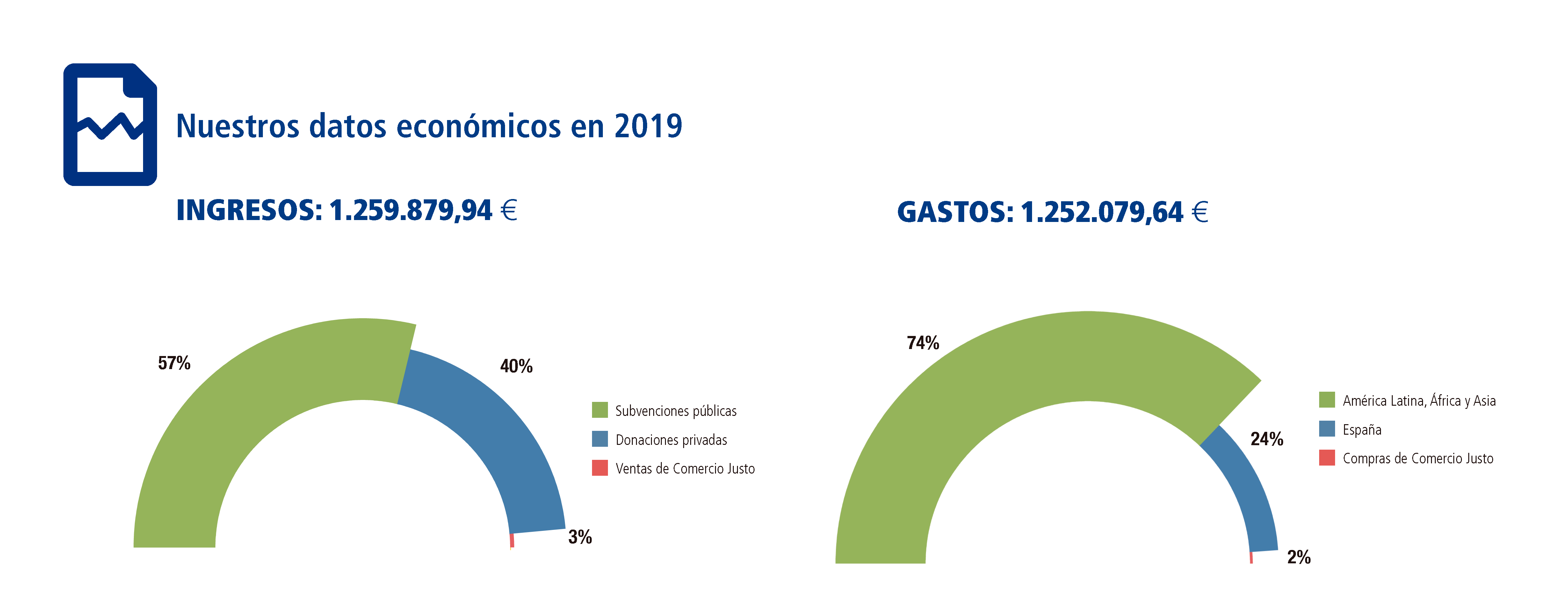 Cuentas 2019