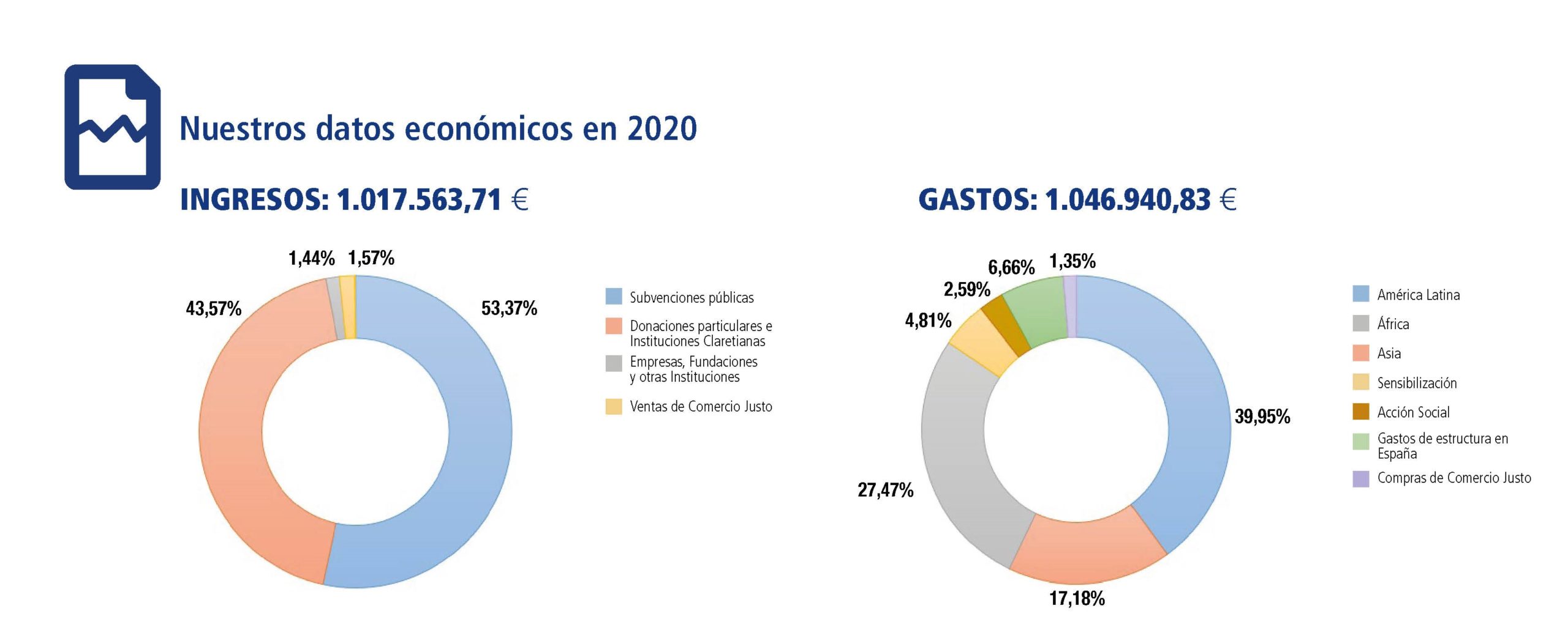 Nuestras cuentas buena 2020